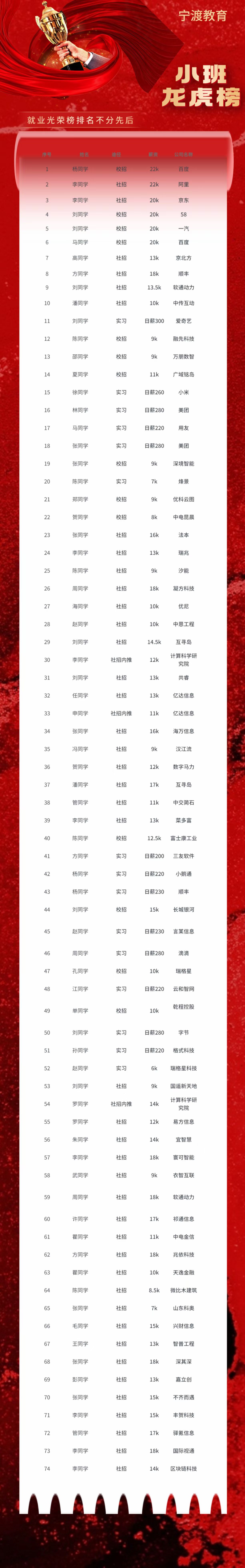 2023届就业公示