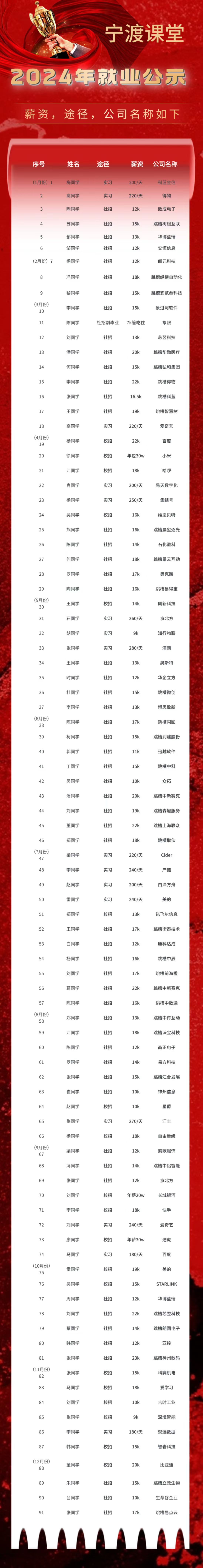 2024届就业公示